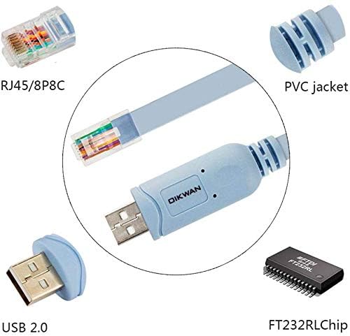 Console Cable USB to RJ45, USB Cable Compatible - Image 5