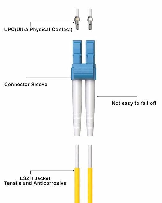 75FT Singlemode OS2 LC to LC Fiber Cable, Individually Tested, Low Insertion - Image 3