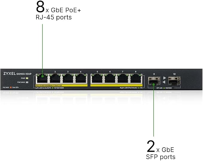 Zyxel 10 Port PoE Switch | Unmanaged Gigabit Network Ethernet Splitter | 8X PoE+ - Image 3