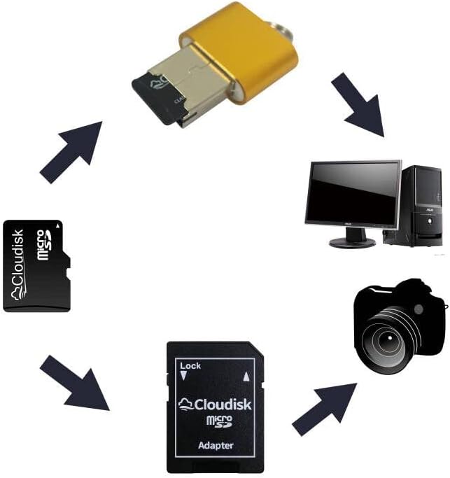 Pack of 10 Micro SD Card 2GB Flash Memory Card C6 - Image 2