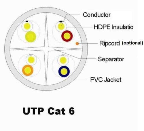 CAT6 500 FT UTP Network Cable + Network/Phone Tester + RJ11/RJ12/RJ22/RJ45 - Image 3