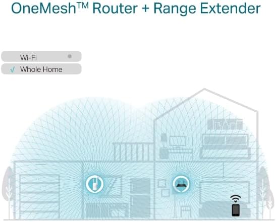 TP-Link AX1750 Wi-Fi 6 Dual-Band, Range Extender - Image 4