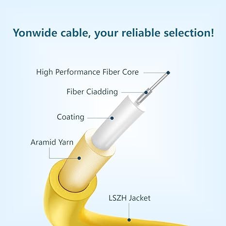 Yonwide 5m 5 Pack OS2 Lc to Lc Single Mode Fiber Patch Cable Duplex, LSZH SM - Image 3