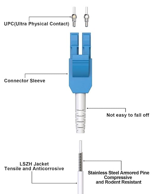 OS2 Armored Uniboot Fiber Optic Patch Cable LC to LC, SMF LC-LC Fiber Patch - Image 3