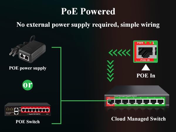 STEAMEMO 5-Port Gigabit Ethernet Switch | Smart Managed - Image 4