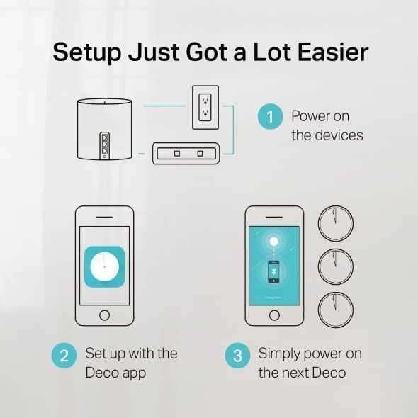 TP-Link Deco X4300 Pro Whole Home Mesh Wi-Fi 6 System Speeds Up to 4, 300 MBPS - Image 4