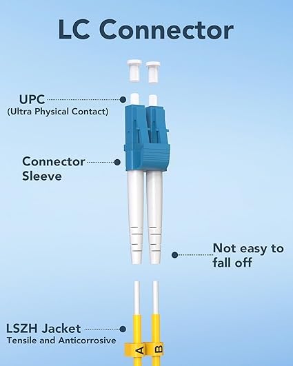 6 Pack OS2 Fiber Patch Cable LC to LC 4m, Individually Tested, LSZH Single Mode - Image 8