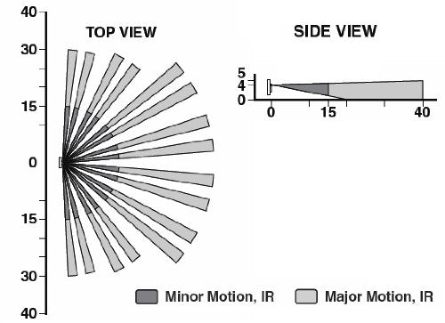 Leviton Multi-Technology Ceiling Mount Occupancy Sensor, 35mA; 1000SF - Image 4