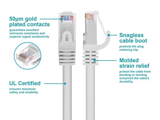 Monoprice - 109836 Flexboot Cat6 Ethernet Patch Cable - Network Internet Cord - - Image 3