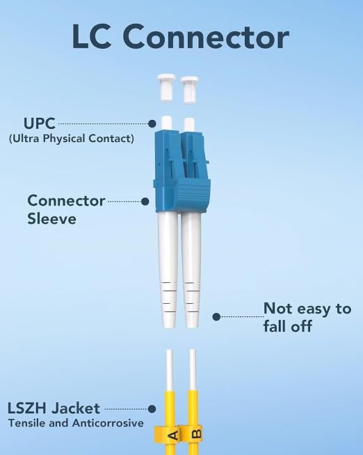 LC to LC Single Mode Fiber Patch Cable 6M OS2 Duplex, 1G/10G/40Gbps, Compatible - Image 6