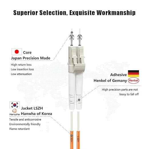 FLYPROFiber- 0.2M OM1 LC to LC Fiber Patch Cable, Length Options: 0.2m-100m - Image 2