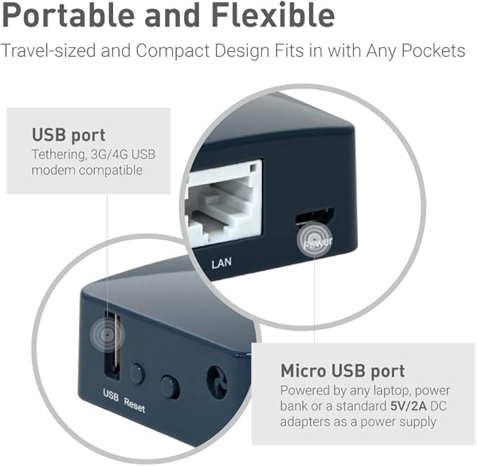 GL.iNet GL-AR300M16-Ext Portable Mini Travel Wireless Pocket Router - Image 5