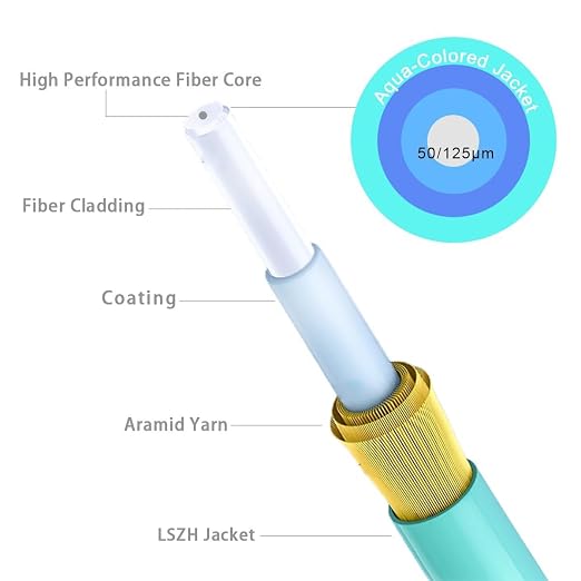 LC to LC Multimode Fiber Patch Cable, 49ft/15m MM OM3 Fiber Optic Cable - Image 4