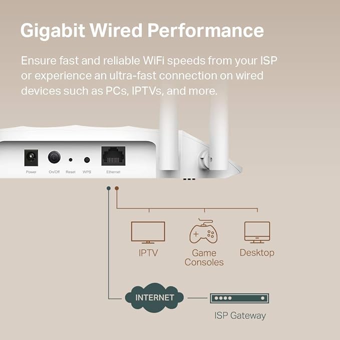TP-Link AC1200 Wireless Gigabit Access Point - Image 4