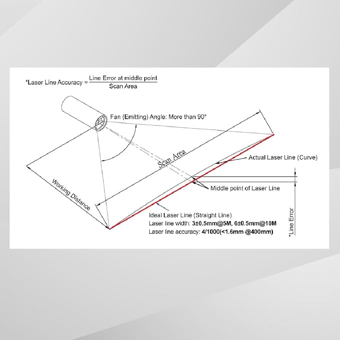 Red Line Laser Module 635nm Class 1, 60° Fan Angle, 1~20 meters working distance - Image 4