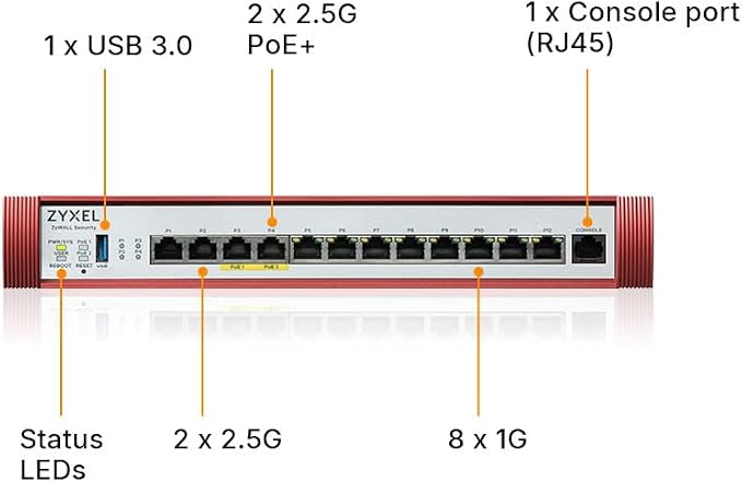 Zyxel USGFLEX500H Cyber Security Firewall | 10 Gbps, IPS Anti-Malware | Nebula - Image 2