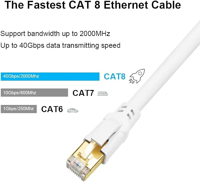 Yauhody CAT 8 Ethernet Cable 15FT, 40Gbps High Speed SFTP 2000MHz Gigabit - Image 2