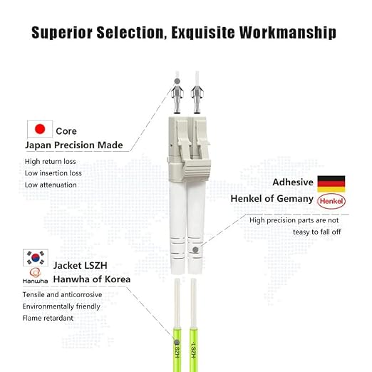 FLYPROFiber- 10M/33ft OM5 LC to LC Fiber Patch Cable, Length Options: 0.2m-20m - Image 2