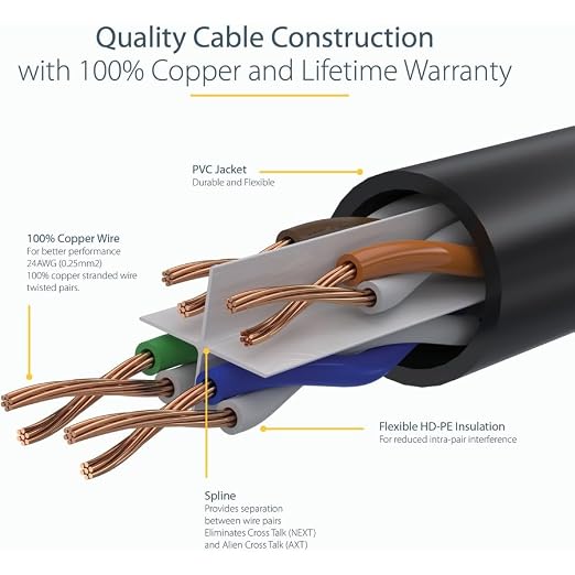 StarTech 25ft CAT6 Ethernet Cable - Image 4