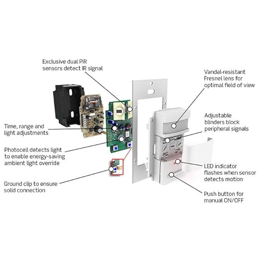Leviton Decora 120/277-Volt Wall Switch Occupancy Sensor - Image 3