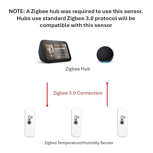 Zigbee Temperature and Humidity Sensor, 4 Pack, Smart Home Compatible, Zigbee - Image 3