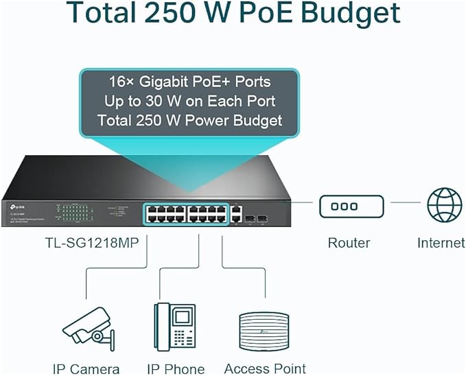 TP-Link TL-SG1218MP 16 Port Gigabit PoE Switch 16 PoE+ Ports @250W, w/ 2 Uplink - Image 4