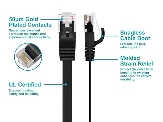 Monoprice - 109555 Cat5e Ethernet Patch Cable - Network Internet Cord - RJ45 - Image 3