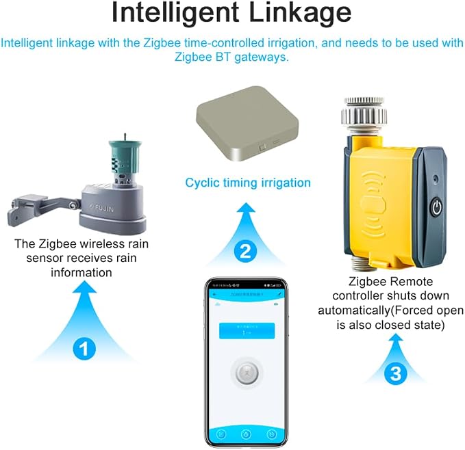 ZigBee Wireless Rain Sensor Wireless Rain Sensor Cyclic Timing Irrigation - Image 3