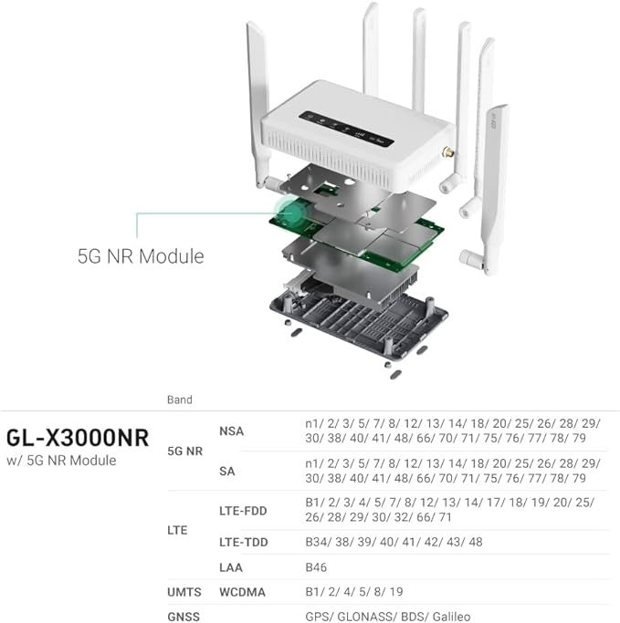 GL.iNet GL-X3000 Cellular Gateway 5G Router - Image 4