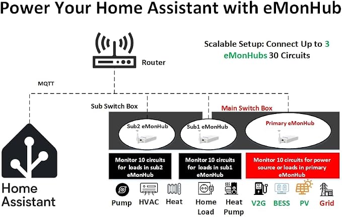 20-Circuit Whole Home Energy Monitor - Image 2