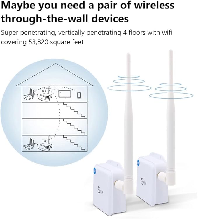 Wireless Bridge Point-to-Point Long Range Wireless Access - Image 6