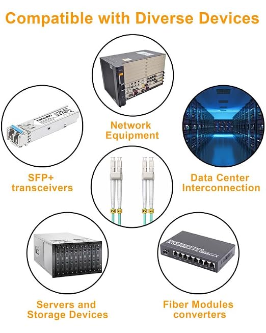 Multimode LC to LC Fiber Optic Patch Cable, OM3 Patch Cable 10G MM Duplex Fiber - Image 6