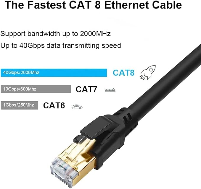 Yauhody CAT 8 Ethernet Cable 50 ft, High Speed 40Gbps 2000MHz SFTP Internet - Image 4