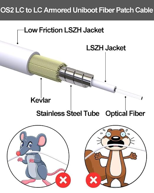 50M OS2 LC to LC Outdoor Armored Fiber Patch Cable, Uniboot Single Mode 9/125µm - Image 2