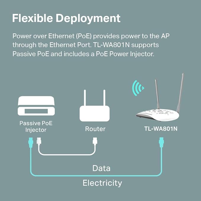 TP-Link WiFi Access Point TL-WA801N, 2.4Ghz 300Mbps, Supports - Image 4