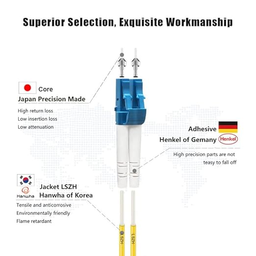 FLYPROFiber- 5M/16ft OS2 LC to LC Fiber Patch Cable | Length Options: 0.2m-300m - Image 2
