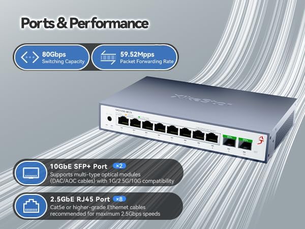 10 Port 2.5G Unmanaged Ethernet Switch, 2x10G SFP+, 8×2.5 RJ45 Gigabit Network - Image 2