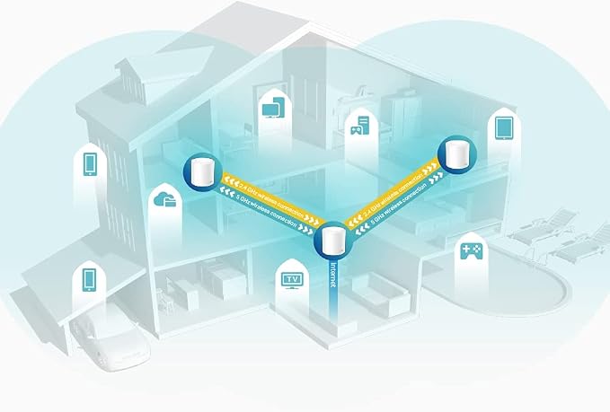 TP-Link Deco AX5000 Mesh WiFi, Covers up to 7100 Sq.Ft., Replaces Wireless - Image 5