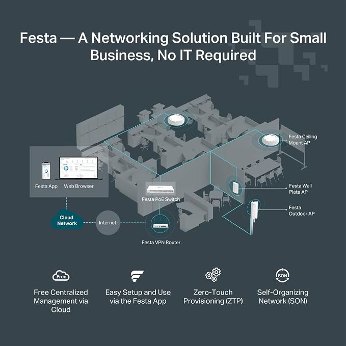 TP-Link Festa FR365, AX3000 WiFi 6 VPN Router, Self-Organizing Network - Image 2