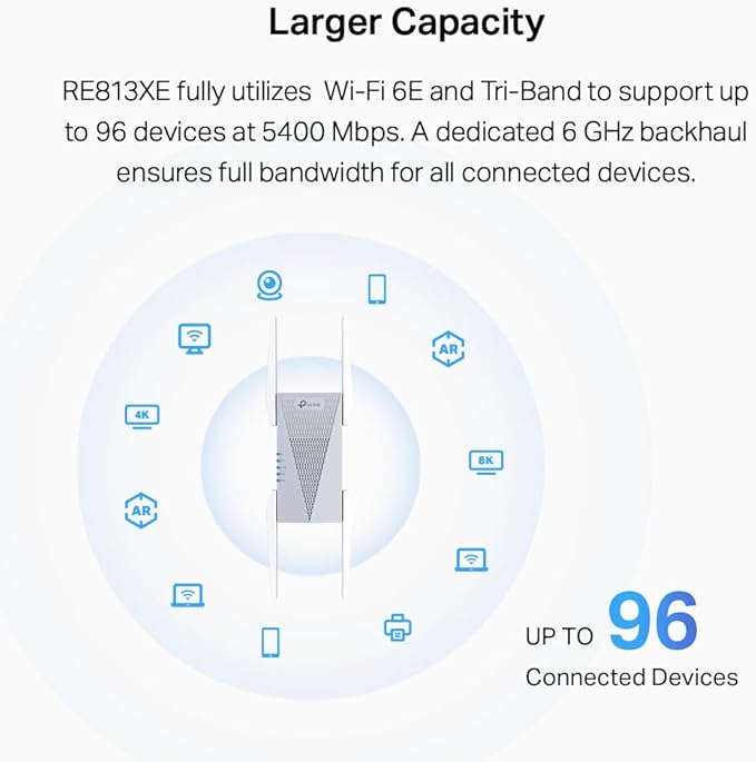 TP-Link RE813XE AXE5400 Wi-Fi 6E Range Extender w/Ethernet Port | 5.4 Gbps - Image 5