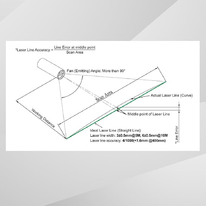 Green Line Laser Module 520 nm, Class 1, 3~6 VDC, >90° Fan Angle Focused at 10 m - Image 4
