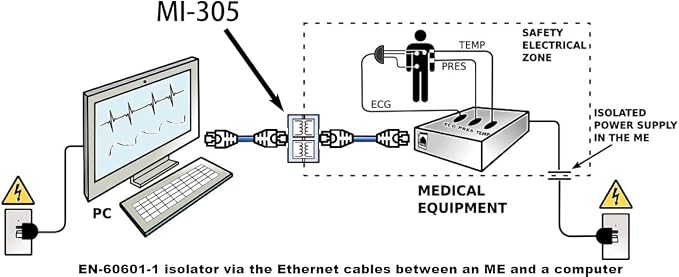 EverStar MI-305 Galvanic Network Isolator - Image 7