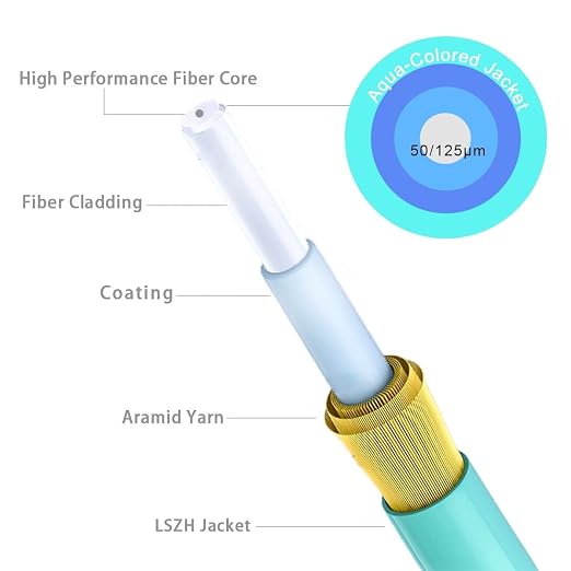 OM3 Multimode Fiber LC to LC, 1m Fiber Patch Cable, Options 7in~500ft, Fiber - Image 4