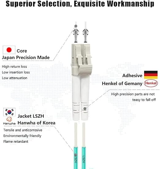 FLYPROFiber- OM3 Fiber Patch Cable, 20M/66ft LC to LC Fiber Optic Cable Cord - Image 2