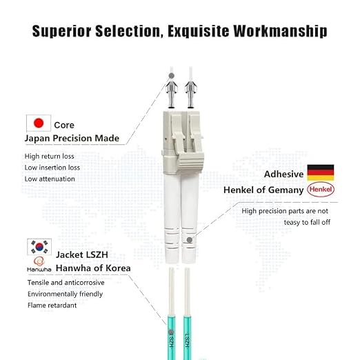 FLYPROFiber- 1M-2Pack OM4 LC to LC Fiber Patch Cable Multi Mode, MM Fiber Optic - Image 2