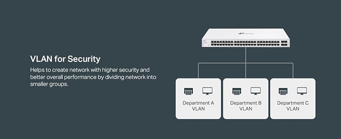 TP-Link Festa FS352G 52 Port Gigabit Smart Managed Network Switch - Image 5