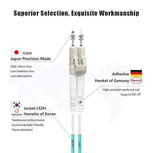 FLYPROFiber- LC to LC Fiber Patch Cable 1M/3ft, OM3 Multimode Fiber Optic Cable - Image 2