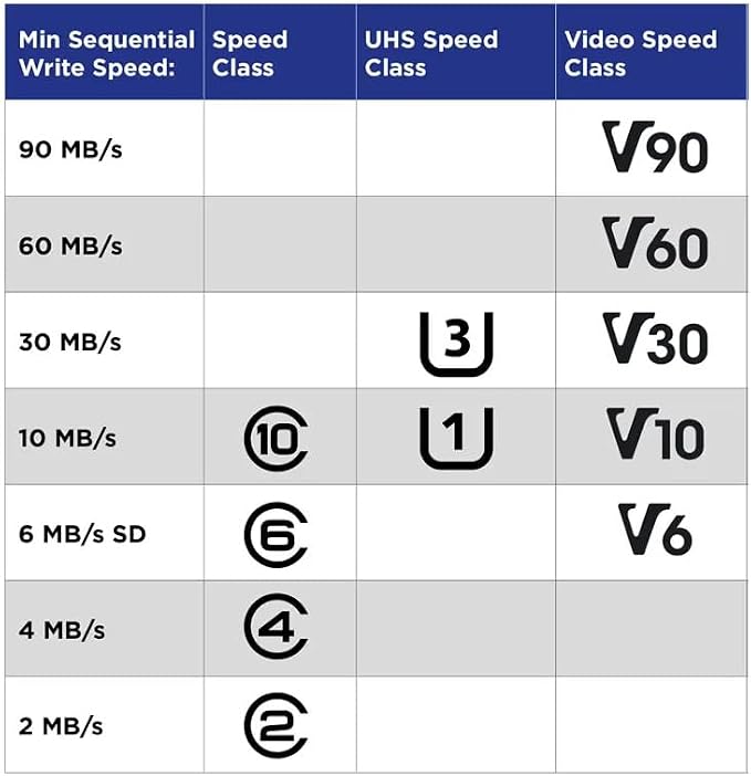 32GB TF Memory Card Class 10 FAT32 High Speed Reading/Writing - Image 7