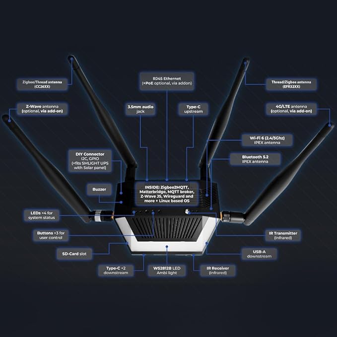 SMLIGHT SMHUB Zigbee Smart Home Integrated Device Controller Coordinator Matter - Image 6
