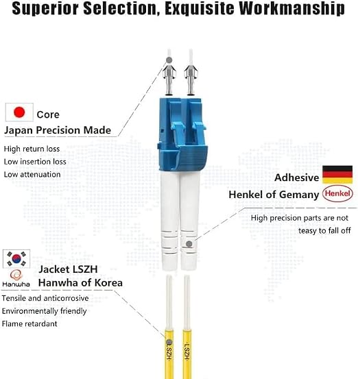 FLYPROFiber- 5M/16ft OS2 LC to LC Fiber Patch Cable | Length Options: 0.2m-300m - Image 2